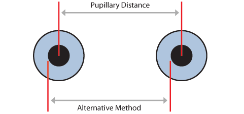 PD diagram using edges of pupils
